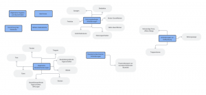 Inhalt und Struktur der aktualisierten MRL